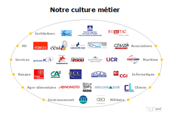 Highpot Conseil Marseille : references ressources humaines - Marseille